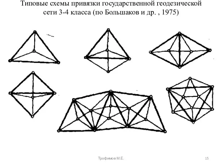 Типовые схемы привязки государственной геодезической сети 3-4 класса (по Большаков и др. , 1975) Трофимов М.Е.