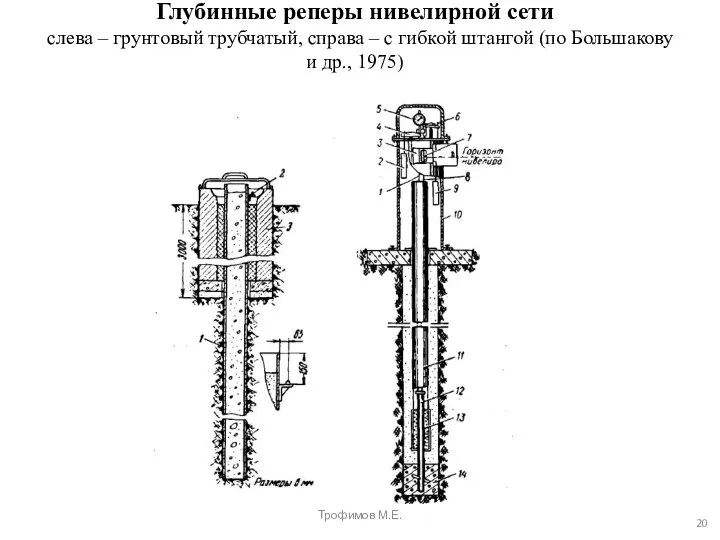 Глубинные реперы нивелирной сети слева – грунтовый трубчатый, справа – с