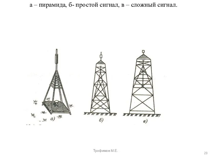 Геодезические знаки: а – пирамида, б- простой сигнал, в – сложный сигнал. Трофимов М.Е.