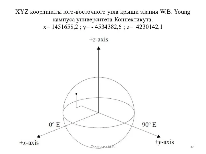 XYZ координаты юго-восточного угла крыши здания W.B. Young кампуса университета Коннектикута.