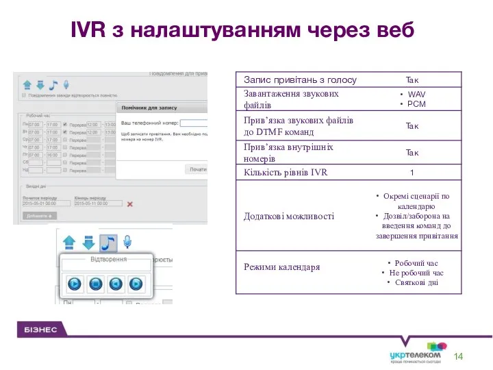 IVR з налаштуванням через веб