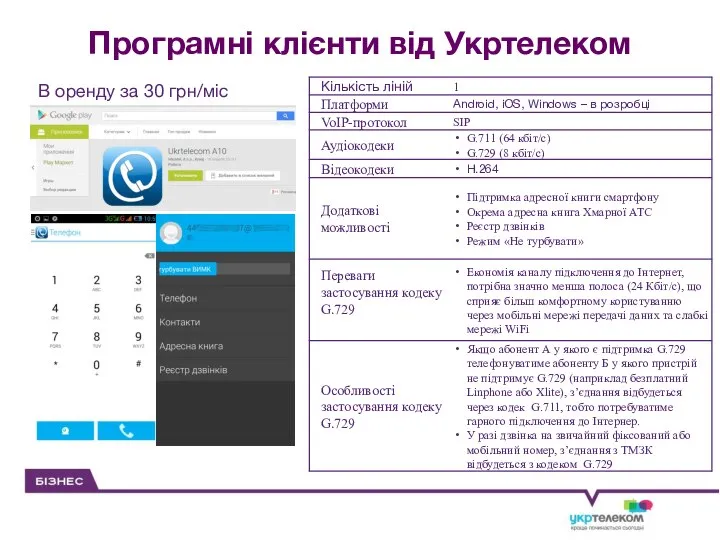 Програмні клієнти від Укртелеком В оренду за 30 грн/міс