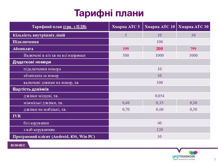 Тарифні плани