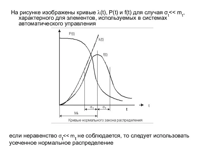 На рисунке изображены кривые λ(t), Р(t) и f(t) для случая σt если неравенство σt