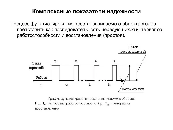 Комплексные показатели надежности Процесс функционирования восстанавливаемого объекта можно представить как последовательность