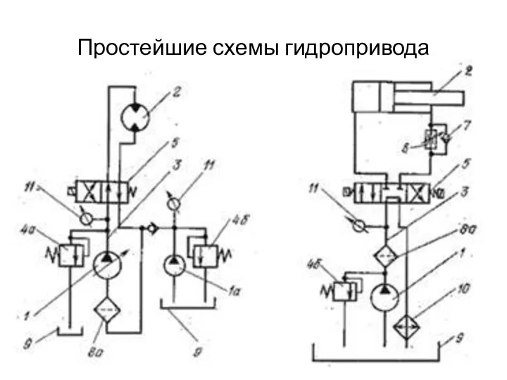 Простейшие схемы гидропривода