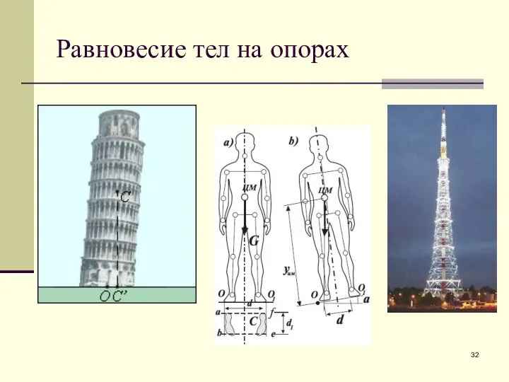 Равновесие тел на опорах