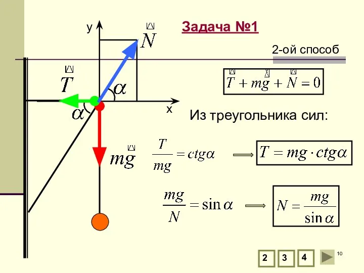 Задача №1 2 3 4 Из треугольника сил: 2-ой способ y х