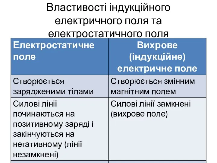 Властивості індукційного електричного поля та електростатичного поля