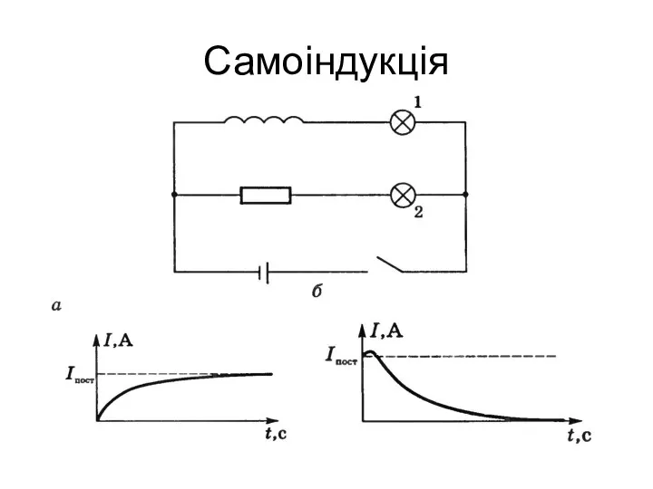 Самоіндукція