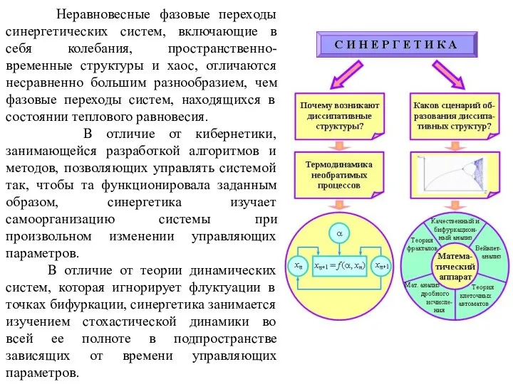 Неравновесные фазовые переходы синергетических систем, включающие в себя колебания, пространственно-временные структуры