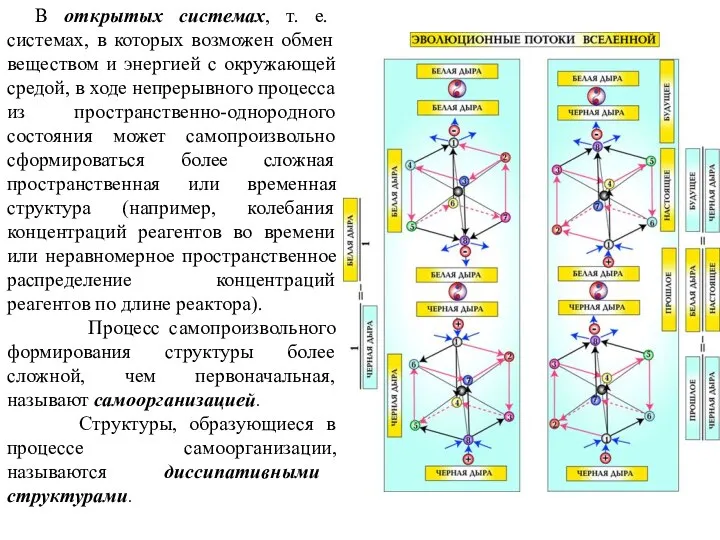 В открытых системах, т. е. системах, в которых возможен обмен веществом