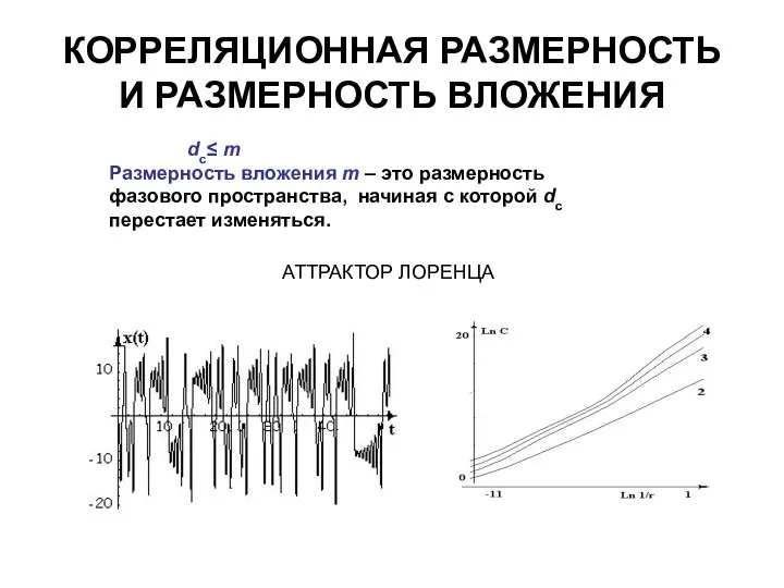 КОРРЕЛЯЦИОННАЯ РАЗМЕРНОСТЬ И РАЗМЕРНОСТЬ ВЛОЖЕНИЯ dc≤ m Размерность вложения m –