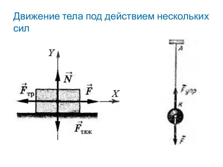 Движение тела под действием нескольких сил