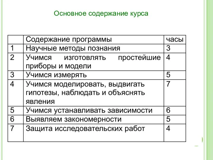 Основное содержание курса