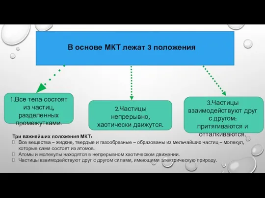 В основе МКТ лежат 3 положения 1.Все тела состоят из частиц,