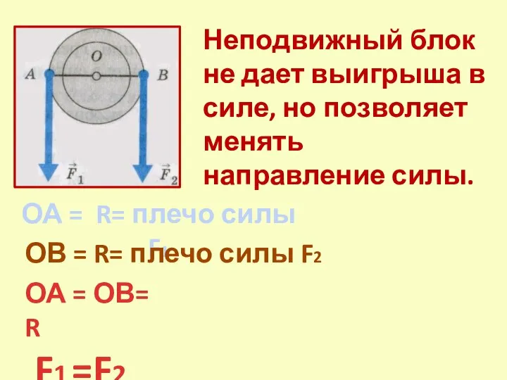 ОА = R= плечо силы F1 ОВ = R= плечо силы