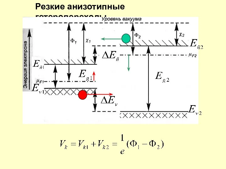 Резкие анизотипные гетеропереходы