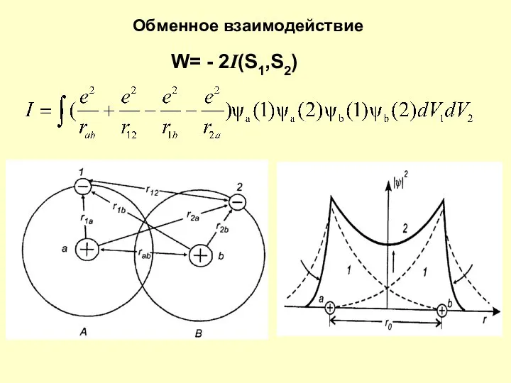 Обменное взаимодействие W= - 2I(S1,S2)