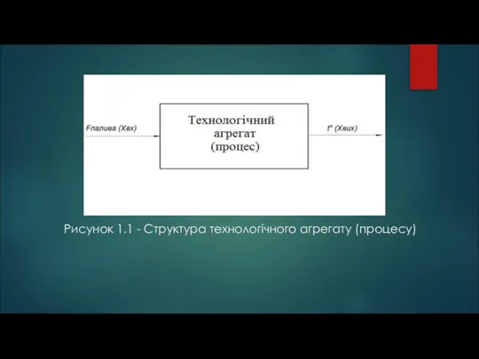 Рисунок 1.1 - Структура технологічного агрегату (процесу)