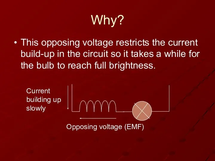 Why? This opposing voltage restricts the current build-up in the circuit