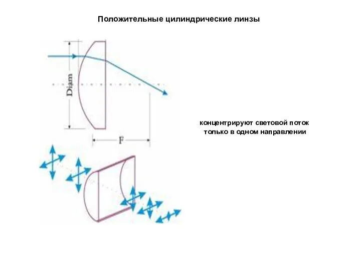 Положительные цилиндрические линзы концентрируют световой поток только в одном направлении