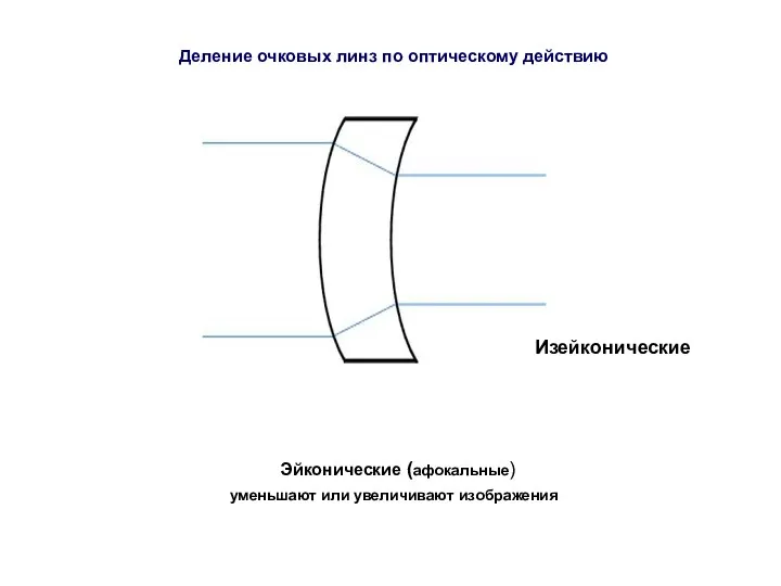 Деление очковых линз по оптическому действию Эйконические (афокальные) уменьшают или увеличивают изображения Изейконические