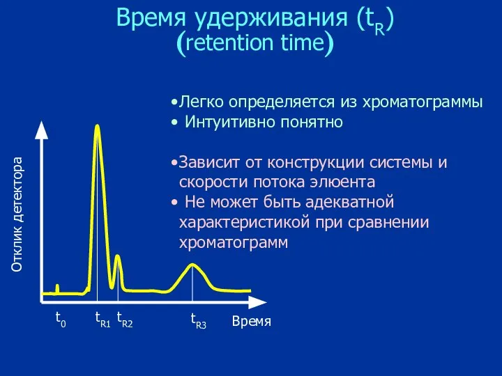 Время удерживания (tR) (retention time) Легко определяется из хроматограммы Интуитивно понятно