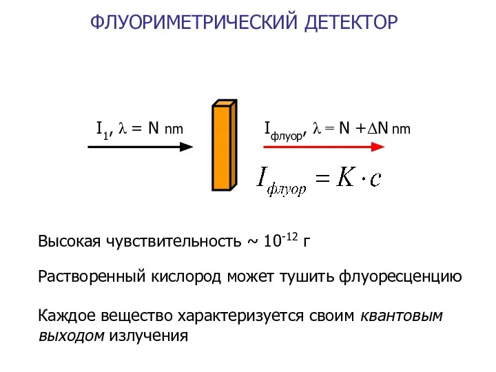 ФЛУОРИМЕТРИЧЕСКИЙ ДЕТЕКТОР I1, λ = N nm Высокая чувствительность ~ 10-12