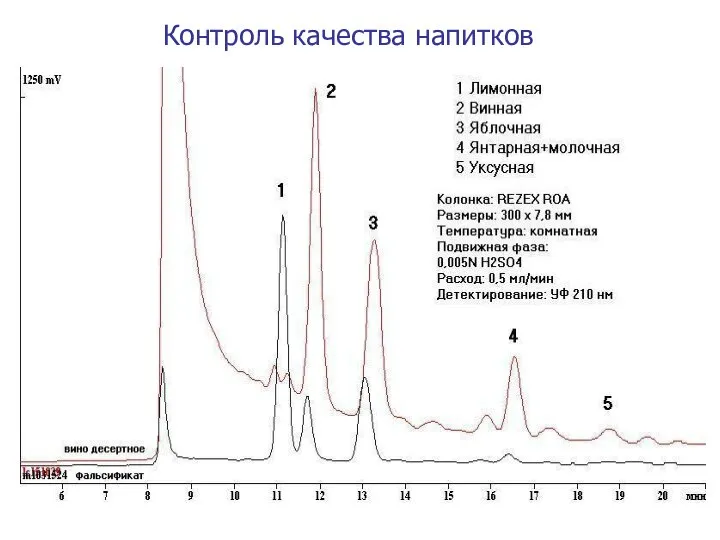 Контроль качества напитков