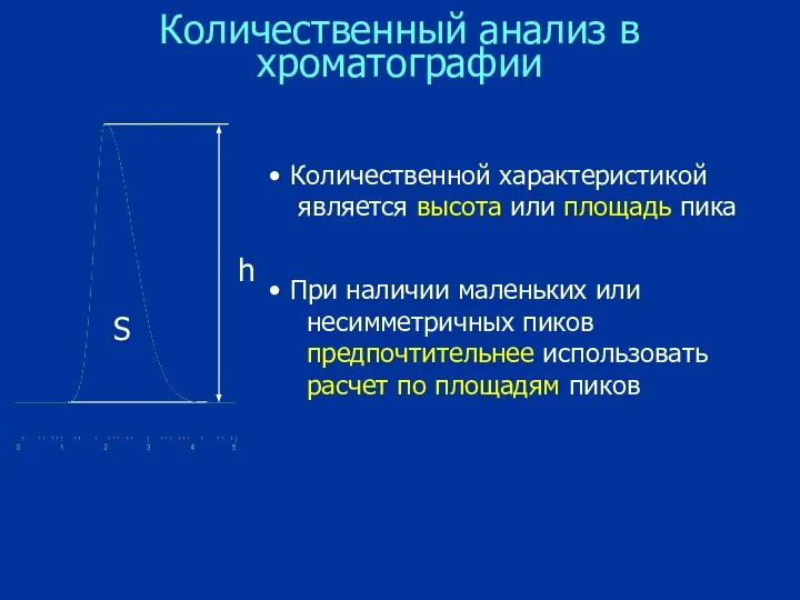 Количественный анализ в хроматографии Количественной характеристикой является высота или площадь пика