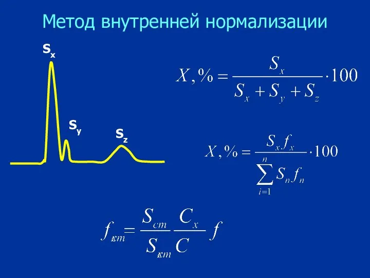 Метод внутренней нормализации Sx Sy Sz