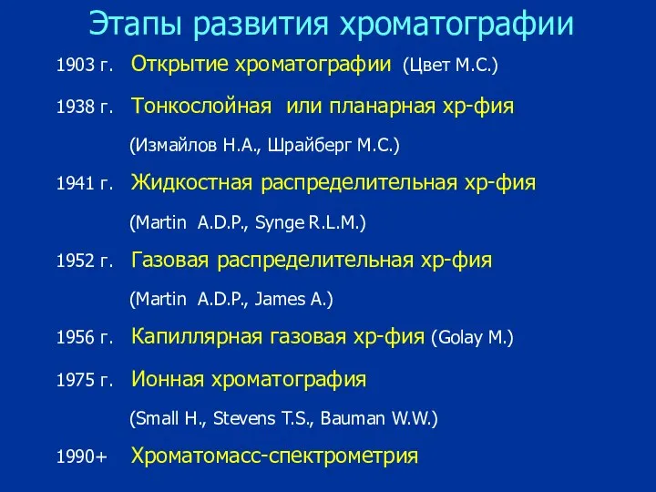 Этапы развития хроматографии 1903 г. Открытие хроматографии (Цвет М.С.) 1938 г.