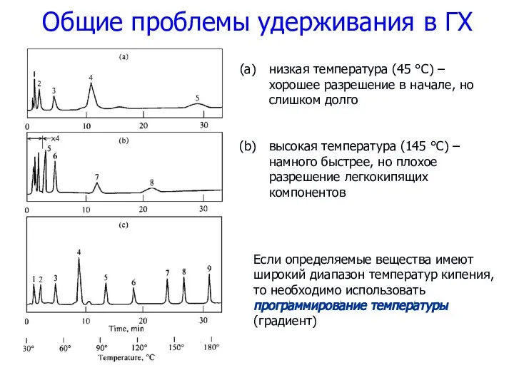 низкая температура (45 °C) – хорошее разрешение в начале, но слишком