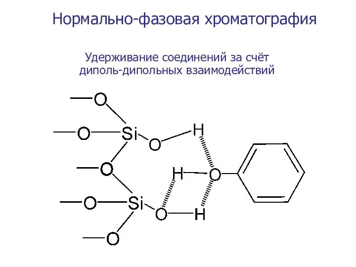 Нормально-фазовая хроматография Удерживание соединений за счёт диполь-дипольных взаимодействий