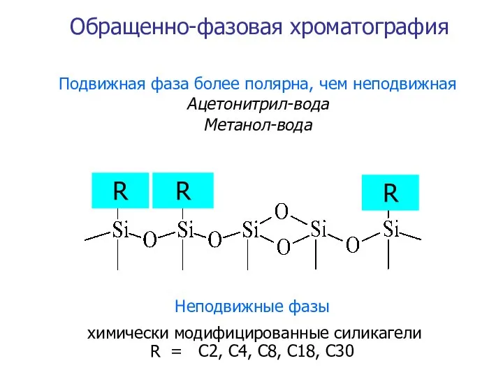 Подвижная фаза более полярна, чем неподвижная Ацетонитрил-вода Метанол-вода Неподвижные фазы химически