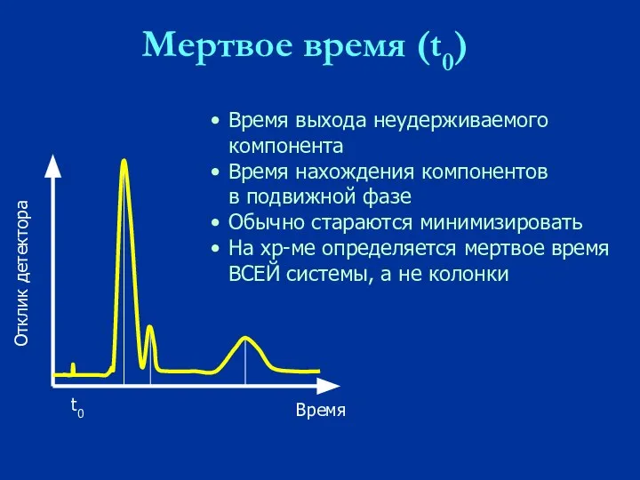 Мертвое время (t0) Время выхода неудерживаемого компонента Время нахождения компонентов в