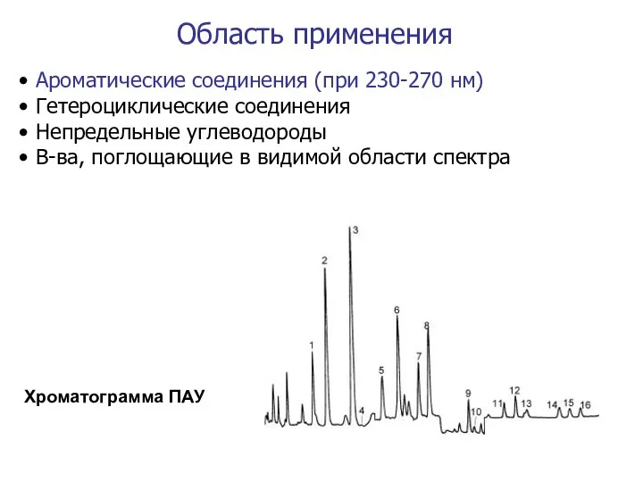 Область применения Ароматические соединения (при 230-270 нм) Гетероциклические соединения Непредельные углеводороды