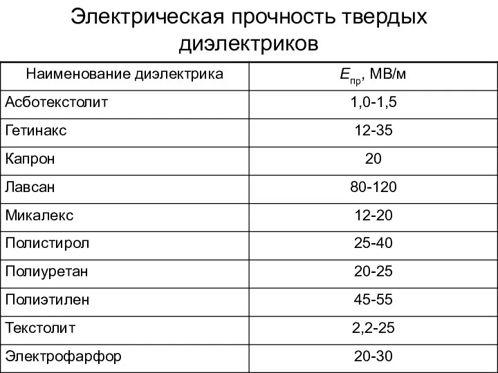 Электрическая прочность твердых диэлектриков