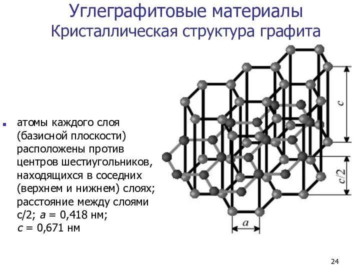 Углеграфитовые материалы Кристаллическая структура графита атомы каждого слоя (базисной плоскости) расположены