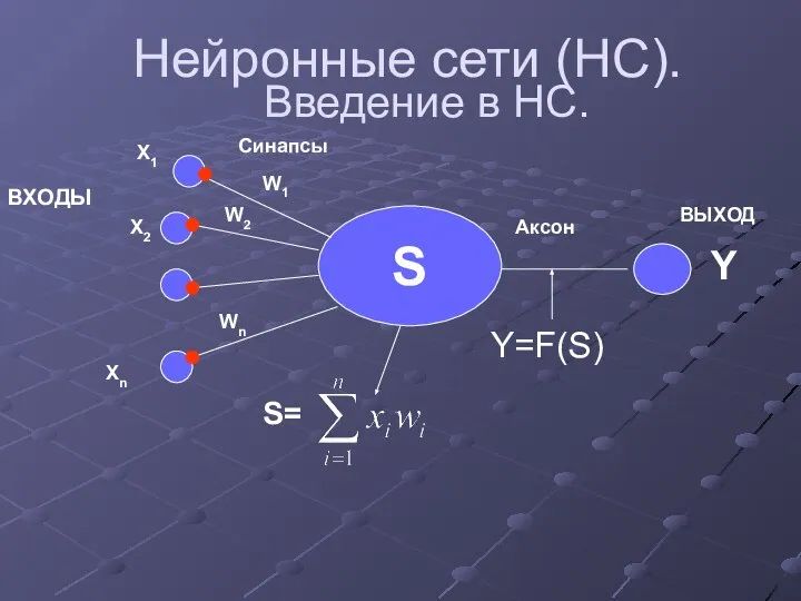 Нейронные сети (НС). Введение в НС. S Y Синапсы Аксон ВЫХОД