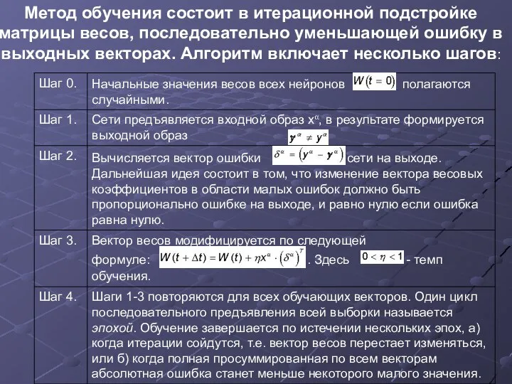 Метод обучения состоит в итерационной подстройке матрицы весов, последовательно уменьшающей ошибку