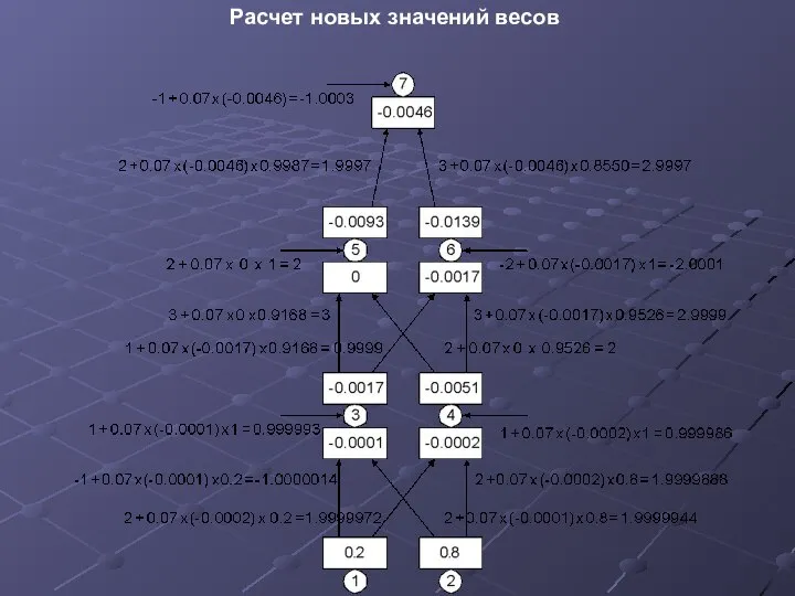 Расчет новых значений весов