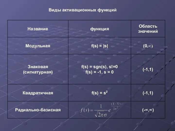 Виды активационных функций