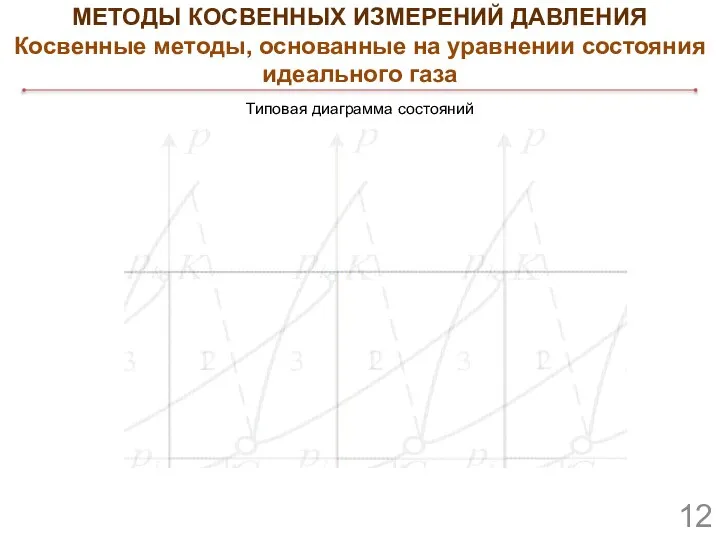 Типовая диаграмма состояний МЕТОДЫ КОСВЕННЫХ ИЗМЕРЕНИЙ ДАВЛЕНИЯ Косвенные методы, основанные на уравнении состояния идеального газа