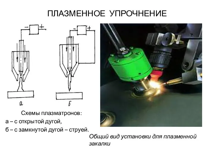 ПЛАЗМЕННОЕ УПРОЧНЕНИЕ Схемы плазматронов: а – с открытой дугой, б –