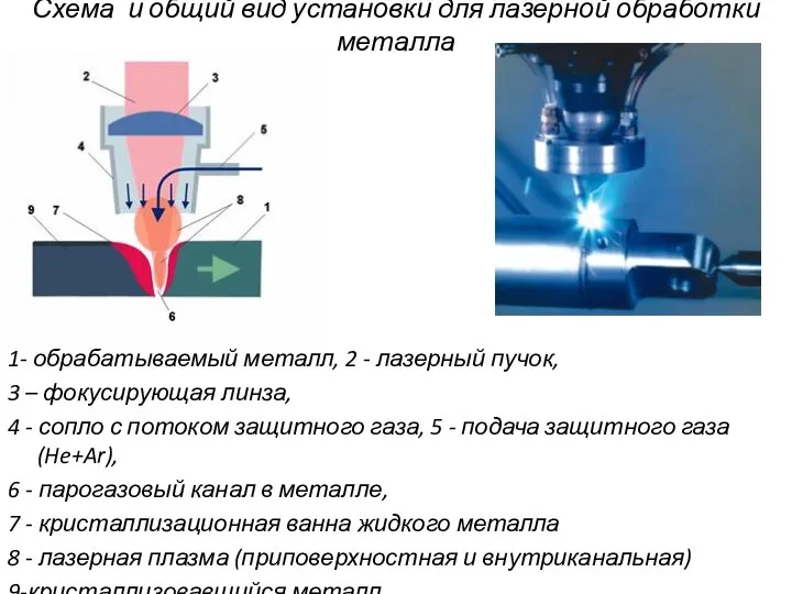 Схема и общий вид установки для лазерной обработки металла 1- обрабатываемый