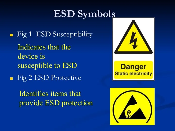 ESD Symbols Fig 1 ESD Susceptibility Fig 2 ESD Protective Indicates