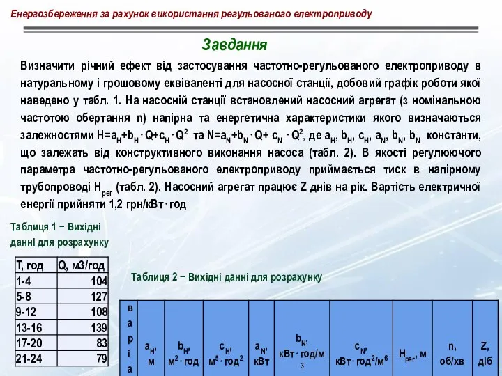 Енергозбереження за рахунок використання регульованого електроприводу Визначити річний ефект від застосування