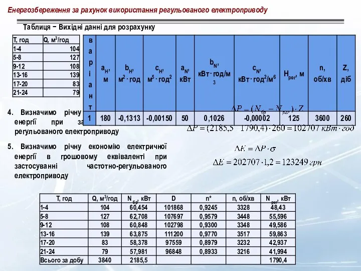 Енергозбереження за рахунок використання регульованого електроприводу Порядок розрахунку Таблиця − Вихідні